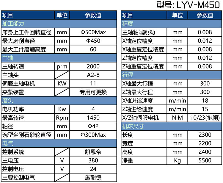 LYV-M450剎車(chē)盤(pán)立磨機(jī)床參數(shù)表