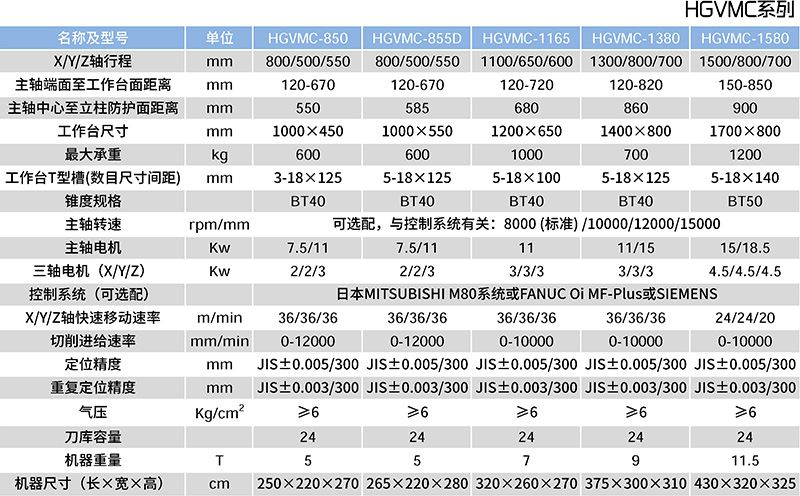 HGVMC-855D三線加工中心參數(shù)表