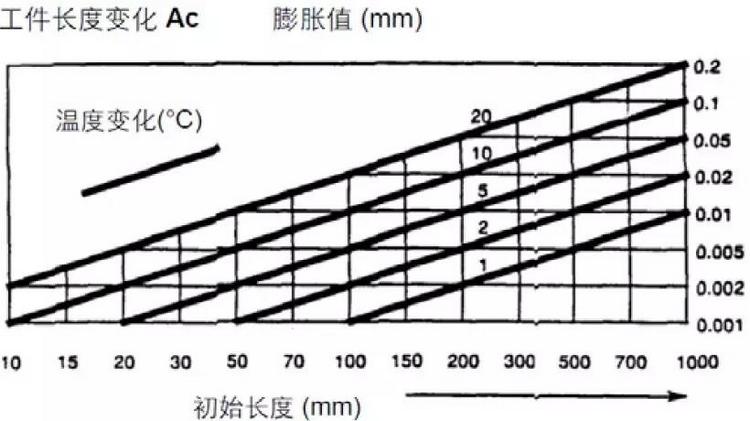 鋼件的膨脹系數(shù)圖