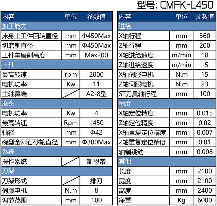 同心圓車(chē)磨一體機(jī)參數(shù)表