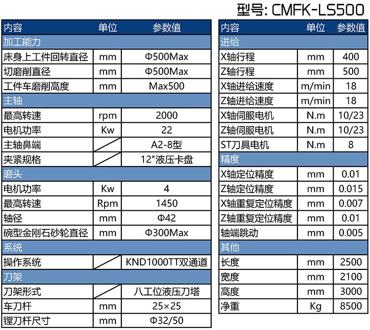 同心圓車磨一體機(jī)參數(shù)表