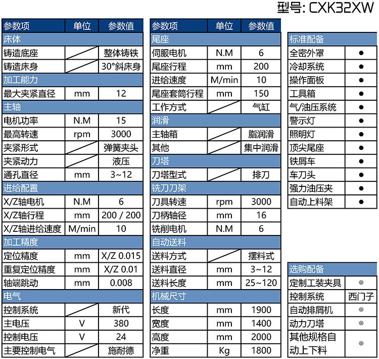 批頭車銑一體機(jī)參數(shù)表