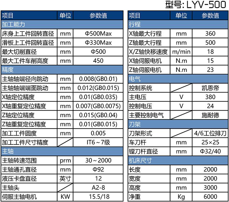 LYV-500剎車盤生產(chǎn)線參數(shù)表