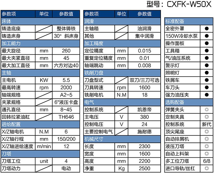 CXFK-W50X數(shù)控車方機參數(shù)表