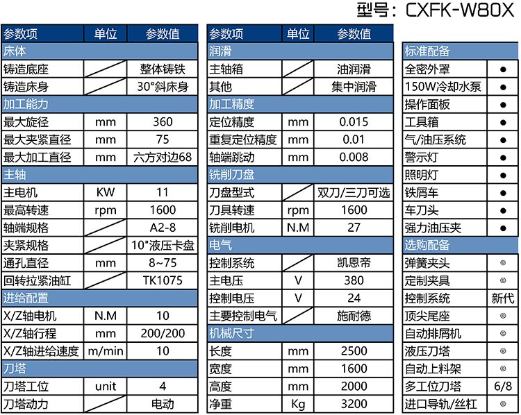 CXFK-W80X數(shù)控車方機(jī)參數(shù)表