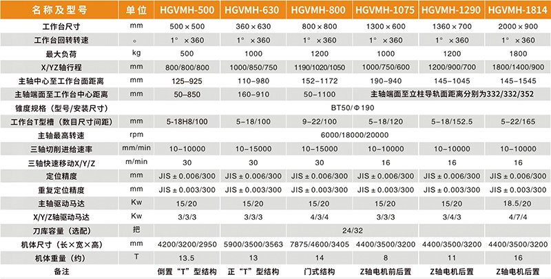 臥式加工中心參數(shù)表