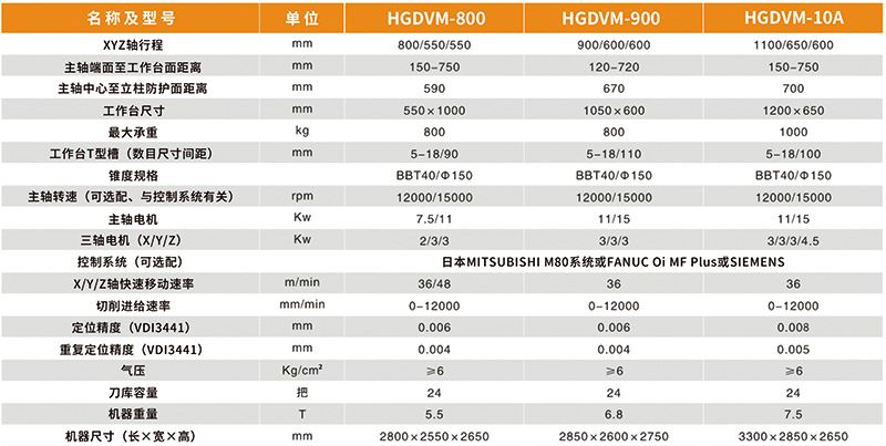 高速加工中心參數(shù)表